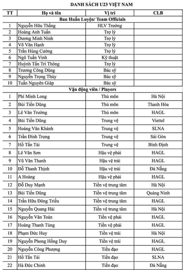 Quân HAGL ồ ạt lên tuyển U22 Việt Nam đấu Malaysia - Bóng Đá