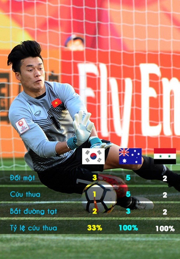 Bùi Tiến Dũng thức khuya viết nhật ký về U23 Việt Nam - Bóng Đá