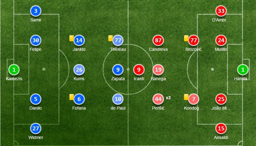 Perisic thăng hoa, Inter áp sát top 4 - Bóng Đá