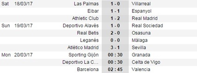 Hạ đẹp Sevilla bằng bóng chết, Atletico an toàn trong Top 4 - Bóng Đá