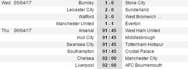 Shaw tỏa sáng phút bù giờ, M.U hòa hú vía trước Everton - Bóng Đá
