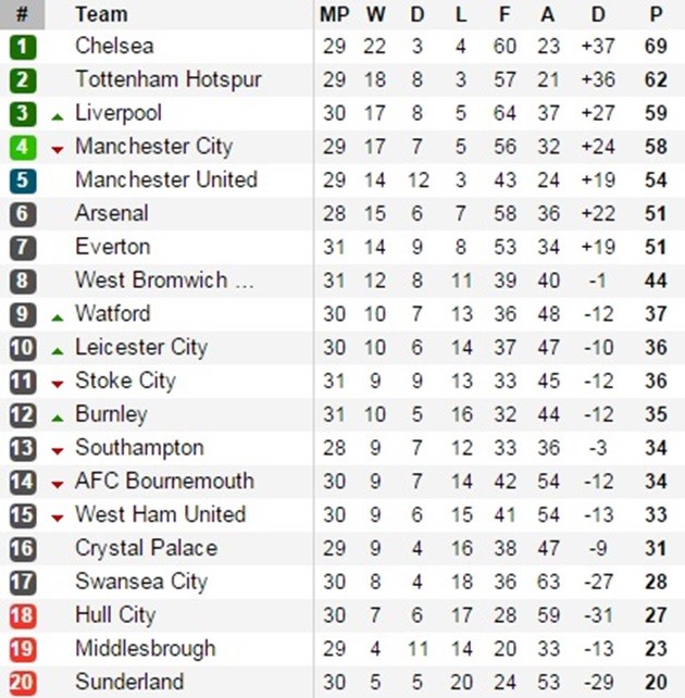 Shaw tỏa sáng phút bù giờ, M.U hòa hú vía trước Everton - Bóng Đá