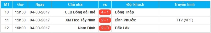  - Bóng Đá