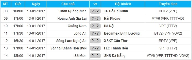 Trước vòng 2 V-League 2017: Công Phượng hồi sinh, Công Vinh sẽ gặp khó? - Bóng Đá