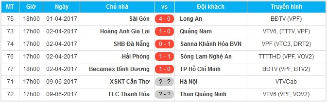 SHB Đà Nẵng bại trận trước 10 cầu thủ Sanna Khánh Hòa BVN - Bóng Đá