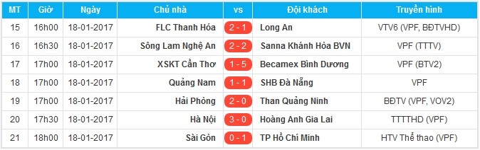 Song sát tỏa sáng, Hải Phòng hạ đẹp Than Quảng Ninh - Bóng Đá