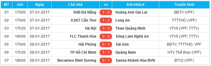 Cựu tuyển thủ U23 Việt Nam “đốt lưới”, SLNA thua trong trận Derby Bắc Trung Bộ - Bóng Đá