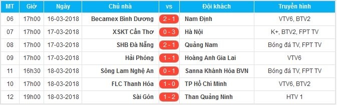 5 điểm nhấn vòng 2 V-League: Mừng cho Tiến Dũng, buồn vì Tuấn Anh - Bóng Đá