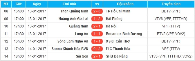Người cũ ghi bàn, Sanna Khánh Hòa BVN nhận thất bại đau đớn trên sân nhà - Bóng Đá