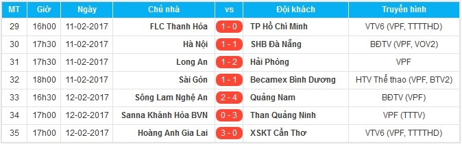 Công Phượng tỏa sáng rực rỡ, HAGL hạ đẹp Cần Thơ - Bóng Đá