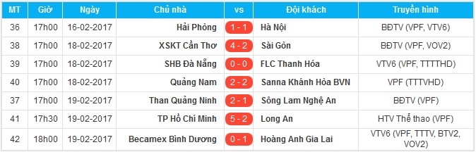 Long An “bể trận” … sau quyết định của trọng tài? - Bóng Đá