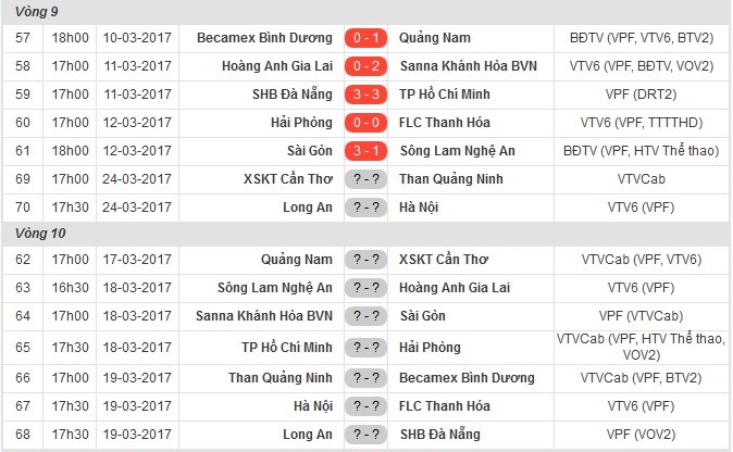 Kết liễu SLNA trong hiệp 1, Sài Gòn FC thoát nhóm cầm đèn đỏ - Bóng Đá