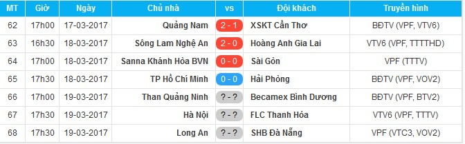 HAGL trắng tay rời thành Vinh - Bóng Đá