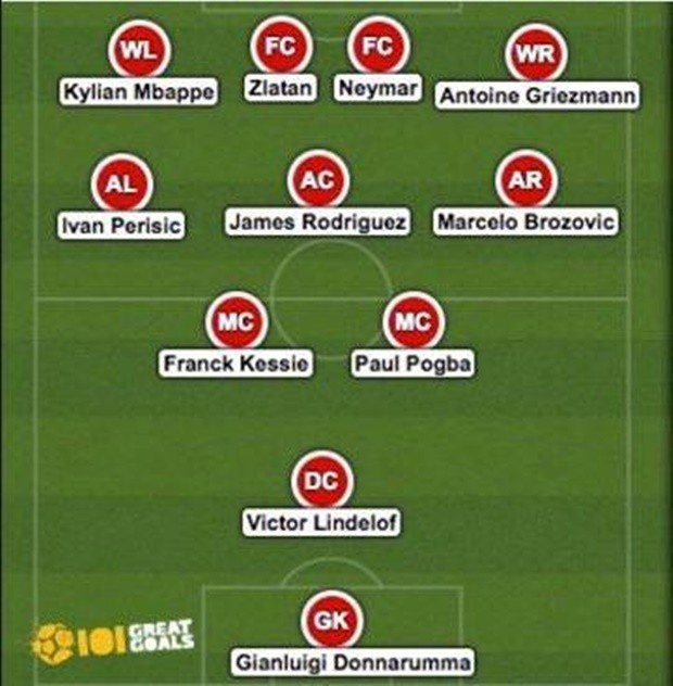 Man Utd & Siêu đội hình 700 triệu bảng: Cân cả hệ mặt trời - Bóng Đá