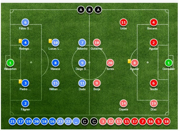 Brazil vs Colombia  - Bóng Đá