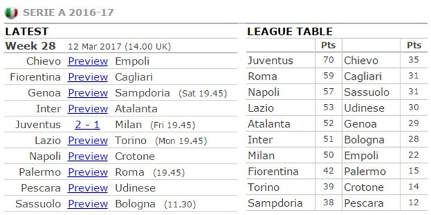 Phút 90+7, Juventus hạ Milan bằng quả 11m tranh cãi - Bóng Đá