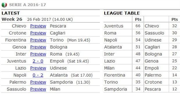 Đá hơn người, Napoli vẫn ôm hận trước Atalanta - Bóng Đá