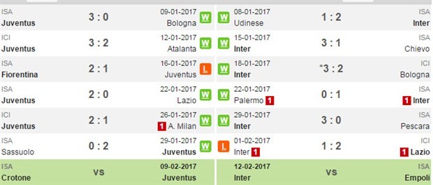 02h45 ngày 6/2, Juventus vs Inter: 'Vạch mặt' Nerazzurri - Bóng Đá
