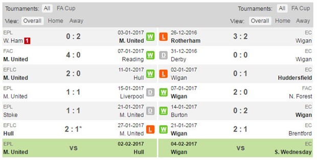 23h00 ngày 29/01, Man Utd vs Wigan: Lấy lại khí thế - Bóng Đá