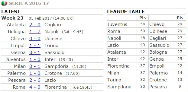 00h00 ngày 9/2, Crotone vs Juventus: Kết thúc sau 45 phút? - Bóng Đá