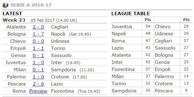 Derby d'Italia quá hay, khác biệt từ 1 cú 'Rocket'  - Bóng Đá