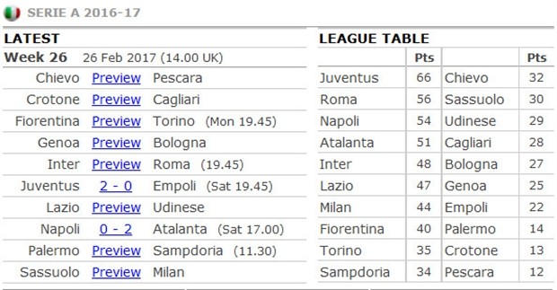 02h45 ngày 27/2, Inter Milan vs AS Roma: Những giấc mơ dài - Bóng Đá