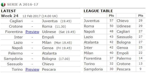 Thắng nhẹ Crotone, Juventus tái thiết lịch sử - Bóng Đá