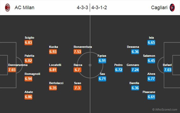 00h00 ngày 09/01, AC Milan vs Cagliari: Cho một khởi đầu mới - Bóng Đá