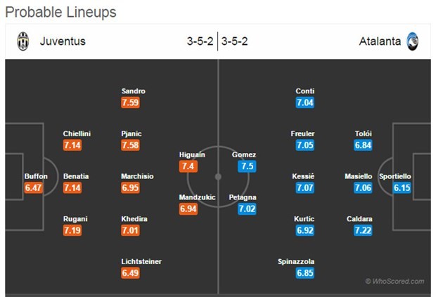 Bỏ chiến thuật, sao Juventus tập trung luyện đấu tay đôi - Bóng Đá