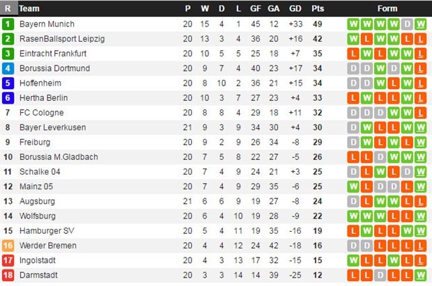 Thắng Sunderland, Leicester tiếp tục làm nên điều không tưởng - Bóng Đá