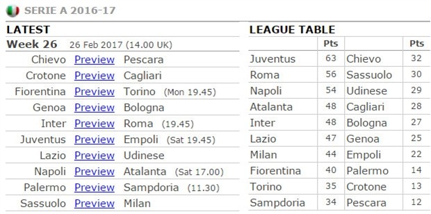 00h00 ngày 26/2, Napoli vs Atalanta: Chiến thư gửi Juventus - Bóng Đá