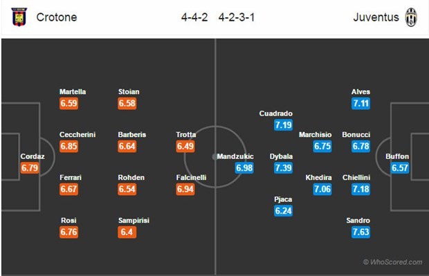 00h00 ngày 9/2, Crotone vs Juventus: Kết thúc sau 45 phút? - Bóng Đá