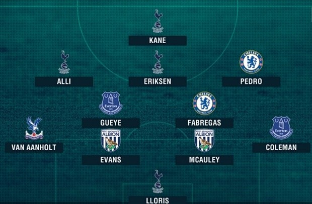 ĐHTB vòng 26 NHA: Tottenham & Chelsea thống trị - Bóng Đá