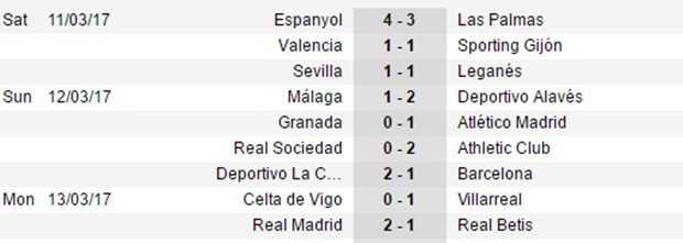 Sau vòng 27 La Liga: 'Siêu nhân' Ramos; Barca chết vì... PSG - Bóng Đá