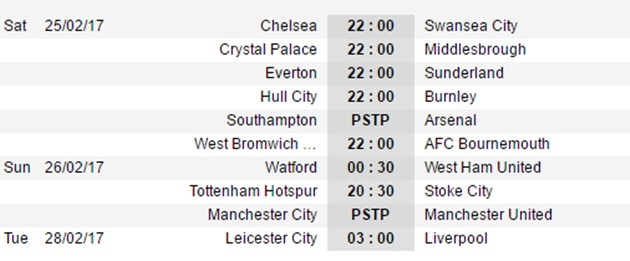 Dự đoán vòng 26 NHA: Liverpool hạ Leicester; M.U 'hái quả ngọt' - Bóng Đá
