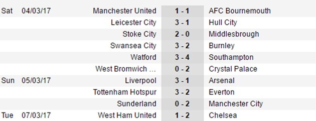 Sau vòng 27 NHA: 2 vị vua Liverpool & M.U; Top 4 dần định hình - Bóng Đá
