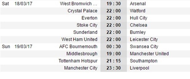 Dự đoán vòng 26 NHA: M.U 'hái quả ngọt'; Liverpool nhấn chìm Leicester - Bóng Đá