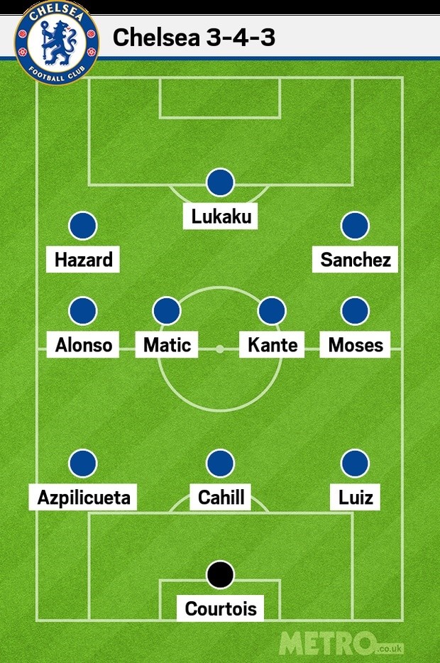 Về Chelsea, Sanchez 'quẩy tung nóc' ở vị trí nào? - Bóng Đá