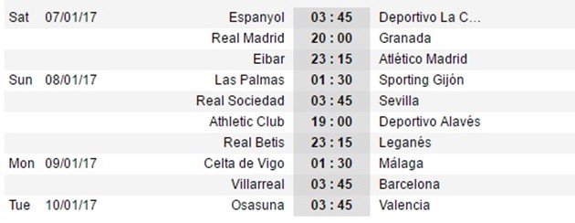 Trước vòng 17 La Liga: Ai đó, làm ơn cản Real Madrid! - Bóng Đá