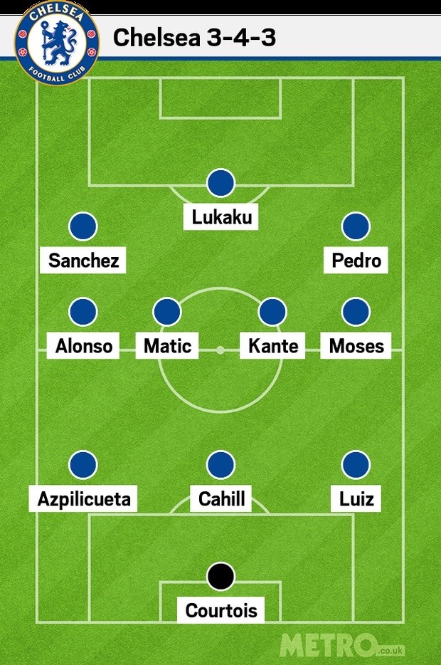 Về Chelsea, Sanchez 'quẩy tung nóc' ở vị trí nào? - Bóng Đá