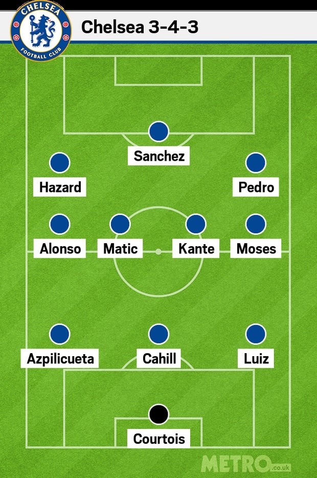 Về Chelsea, Sanchez 'quẩy tung nóc' ở vị trí nào? - Bóng Đá