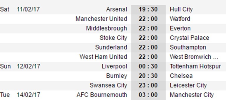 Dự đoán vòng 25 NHA: Liverpool sa lầy; Man Utd hân hoan - Bóng Đá