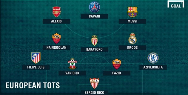 Đội hình hay nhất châu Âu từ đầu mùa: Có Messi, không Ronaldo - Bóng Đá