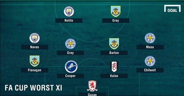 Man City, Leicester City áp đảo đội hình tệ nhất vòng 5 FA Cup - Bóng Đá