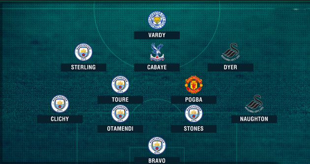 Đội hình tệ nhất vòng 21 Ngoại hạng Anh: Pogba + 6 Man City - Bóng Đá