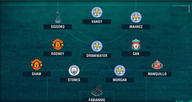 Đội hình tệ nhất NHA sau 26 vòng: Có đủ Leicester, M.U và Man City - Bóng Đá