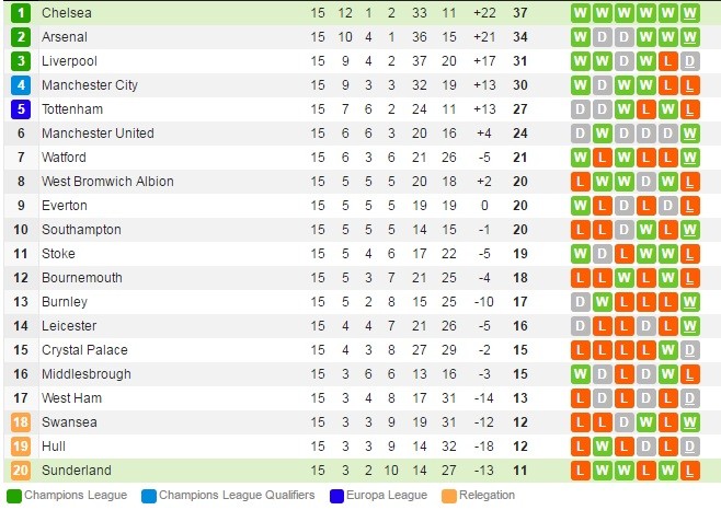 bxh-epl-15