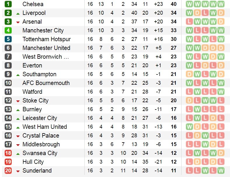 bxh-epl-16