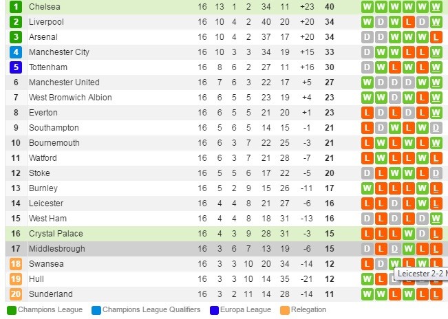 bxh-epl-16