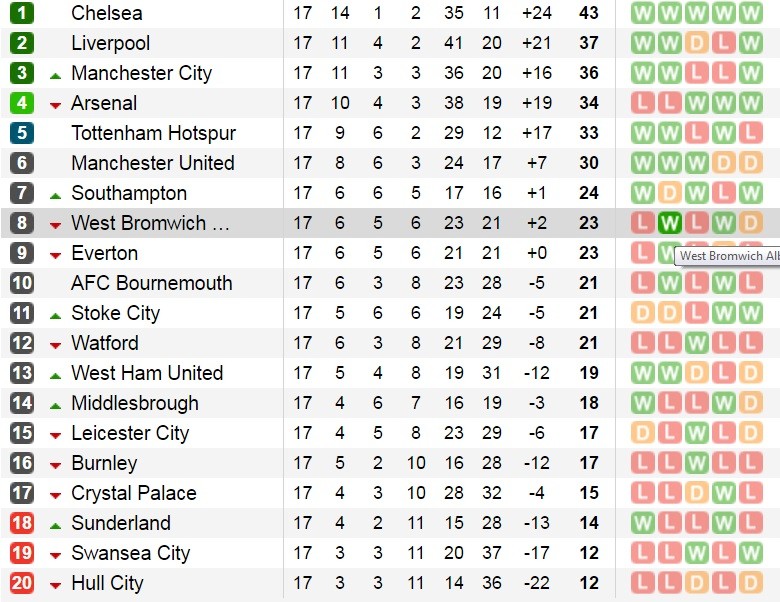 bxh-epl-17